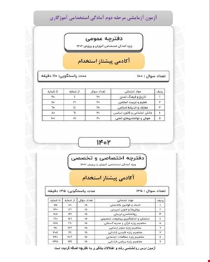 آزمون آنلاین آزمایشی شماره 3 متقاضیان آموزگاری (248) سوال