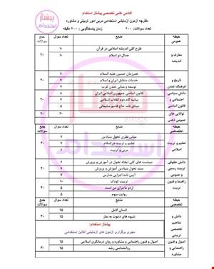 دفترچه آزمون آزمایشی مربی امور تربیتی و مشاوره شماره ۲