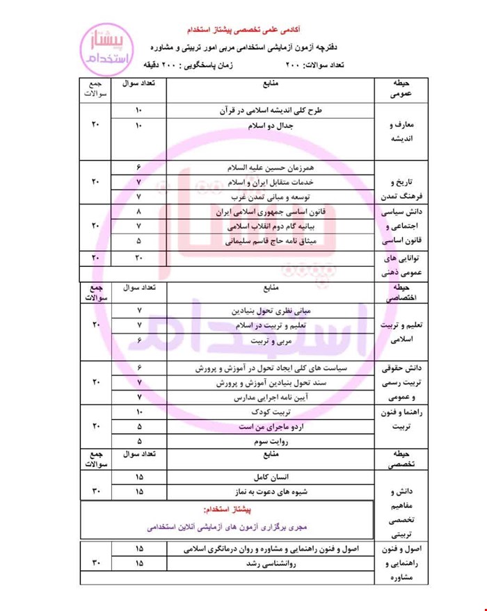 دفترچه سوالات آزمون آزمایشی مربی امور تربیتی و مشاوره شماره ۱