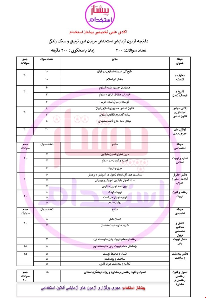 دفترچه آزمون آزمایشی جامع مربیان امور تربیتی و سبک زندگی شماره ۳ 
