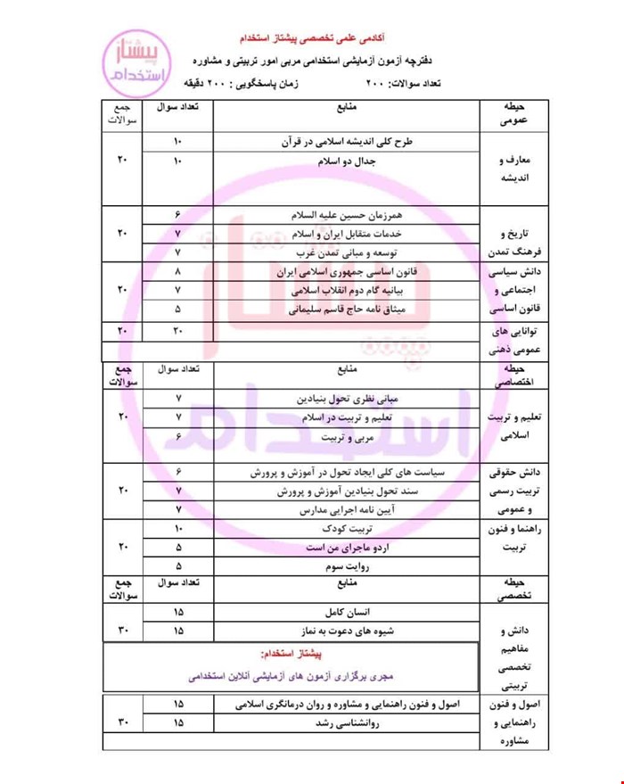 آزمون جامع آنلاین آزمایشی مربی امور تربیتی و مشاوره شماره 2