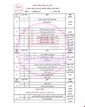 آزمون آنلاین آزمایشی جامع شماره 1 متقاضیان استخدامی مربی امور تربیتی و مشاوره